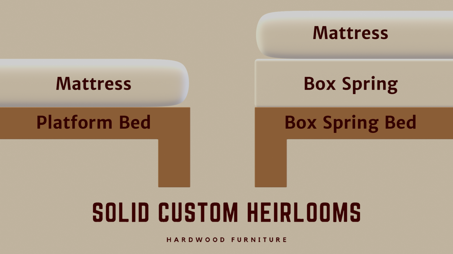 Platform Bed vs Box Spring - Solid Custom Heirlooms